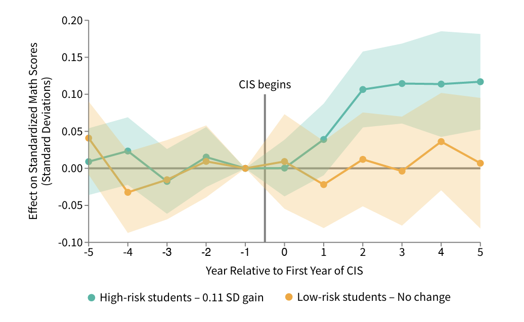 Descriptive Alt Text